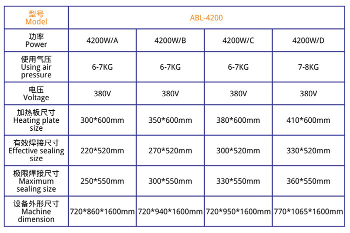 立體式醫(yī)療熱合機(jī)JL-4200技術(shù)參數(shù)