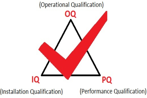 設(shè)備3Q認(rèn)證中IQ、OQ、PQ具體是什么？